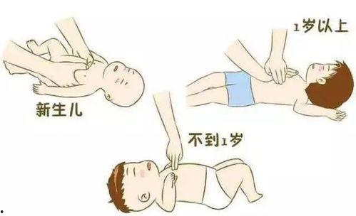 新生儿心肺复苏操作视频,新生儿心肺复苏操作要点解析