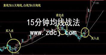 均线战法视频,揭秘均线交易策略与技巧